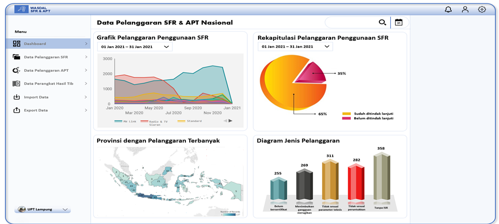 Pengawasan dan Pengendalian